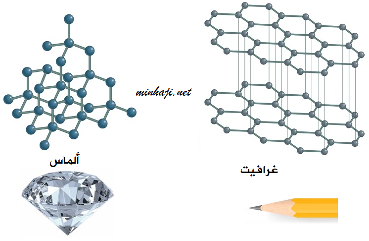 الماس والغرافيت